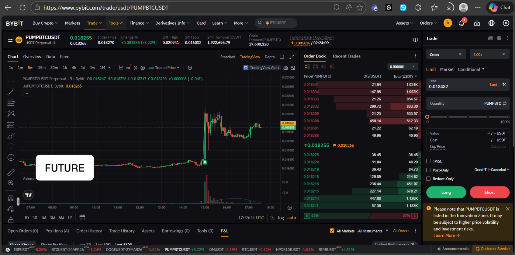 Futures Market Graph