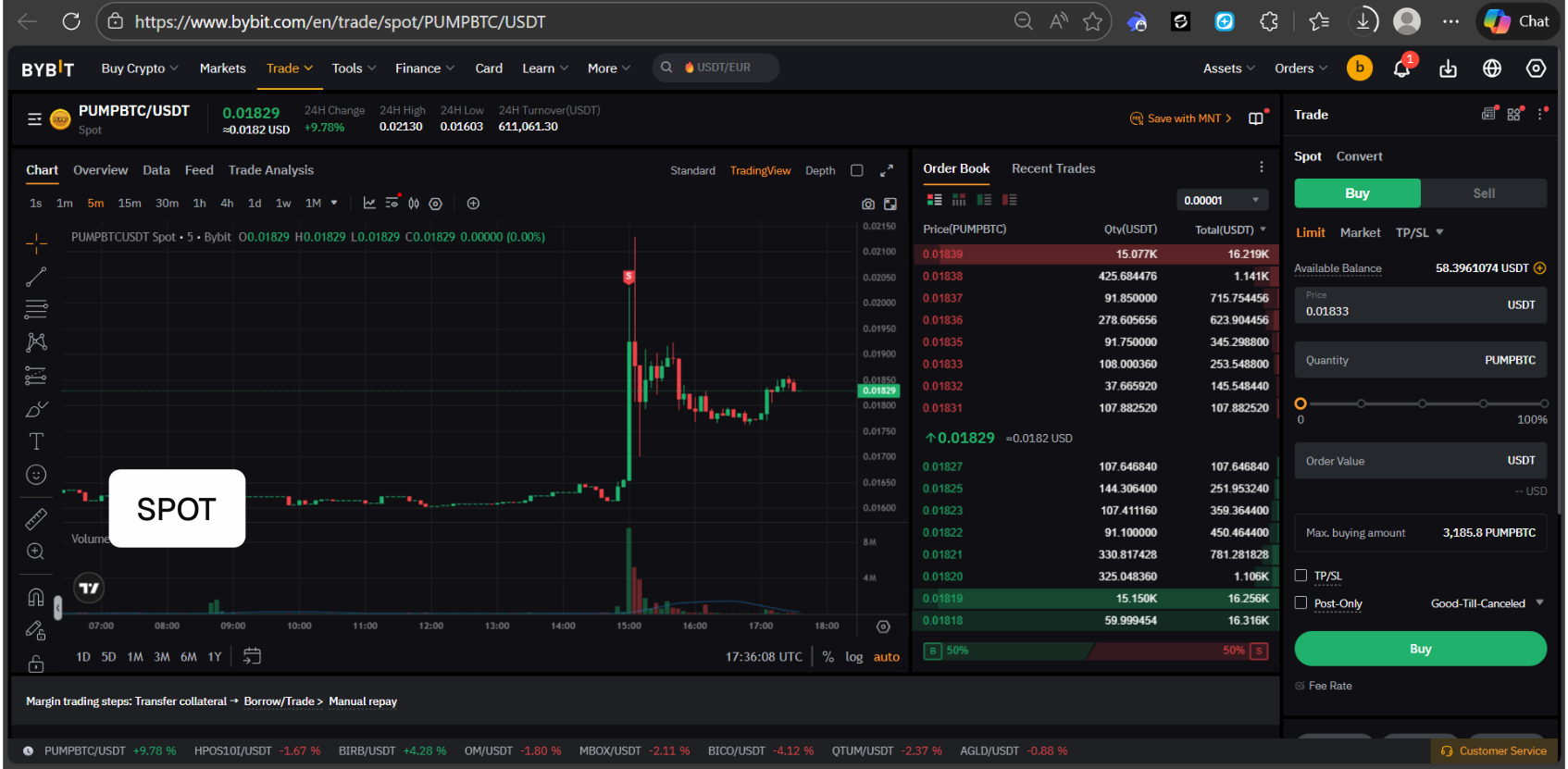 Spot Market Graph